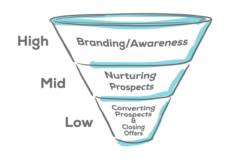 RFG_Article_Funnel_091120_v2 RFG_Article_Funnel_091120_v2