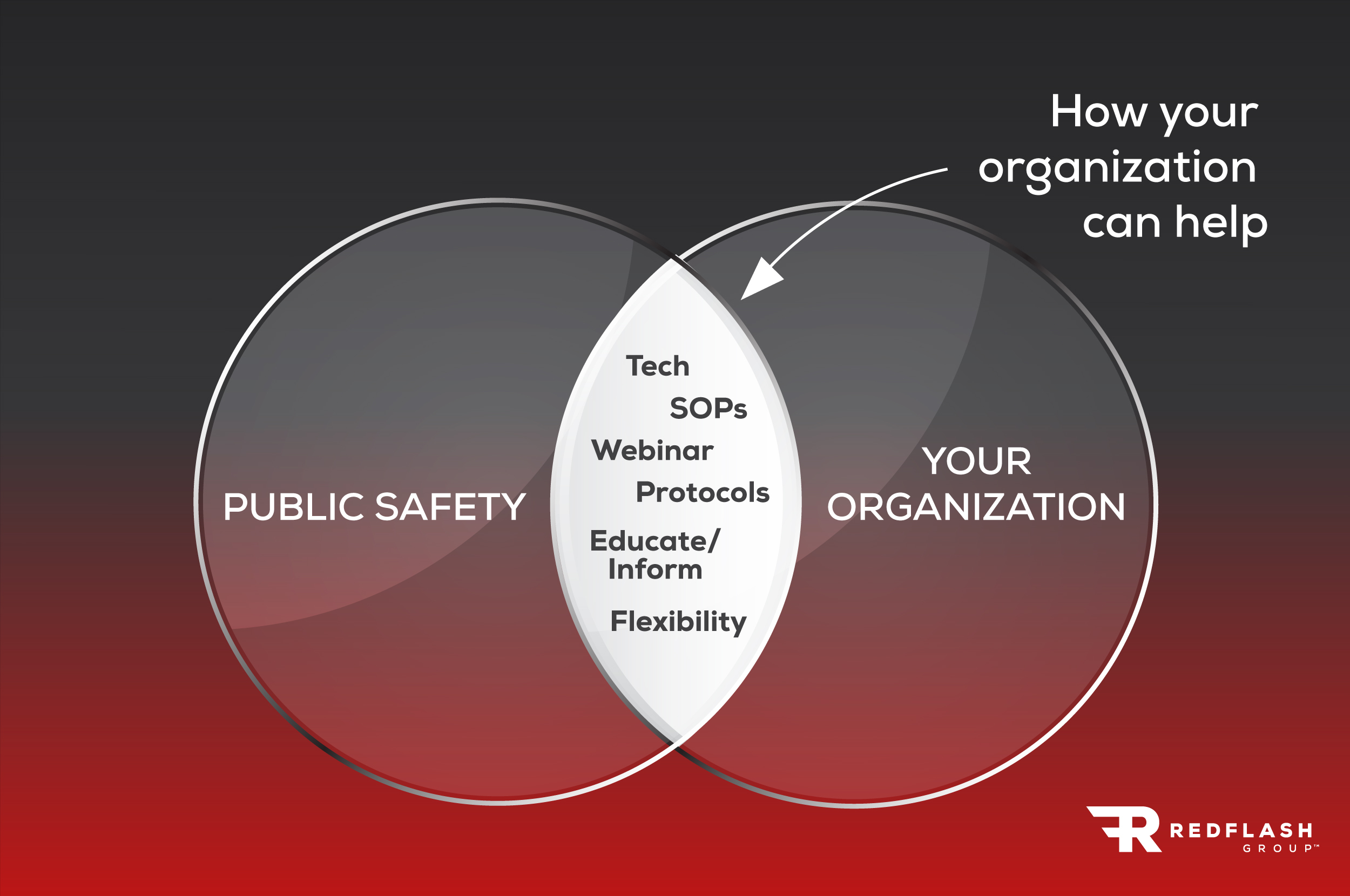 How is your organization helping public safety agencies, right now?