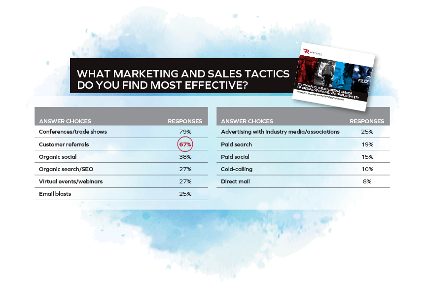 Using Referrals to Drive Sales