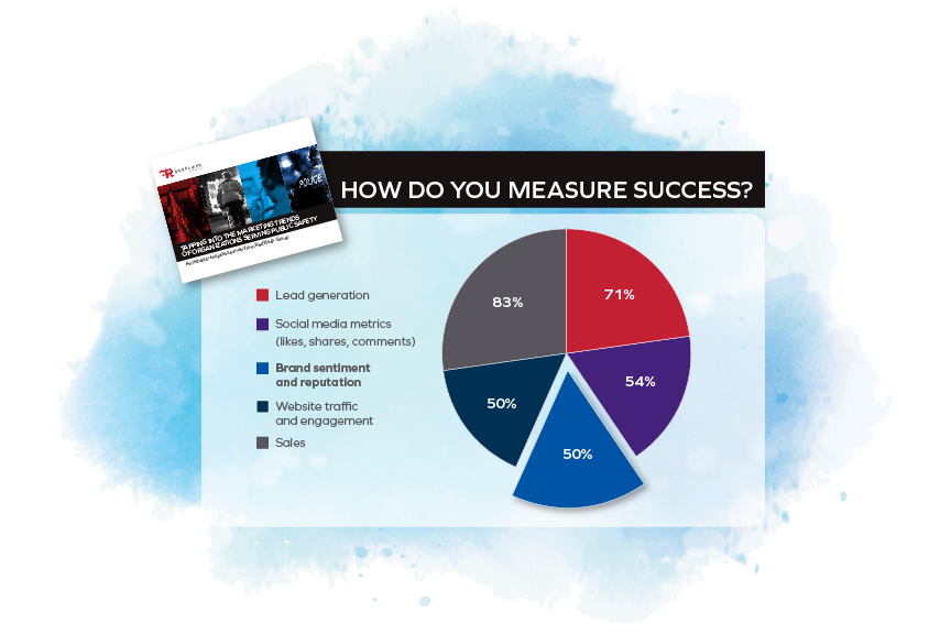Why Brand Sentiment and Reputation Matter