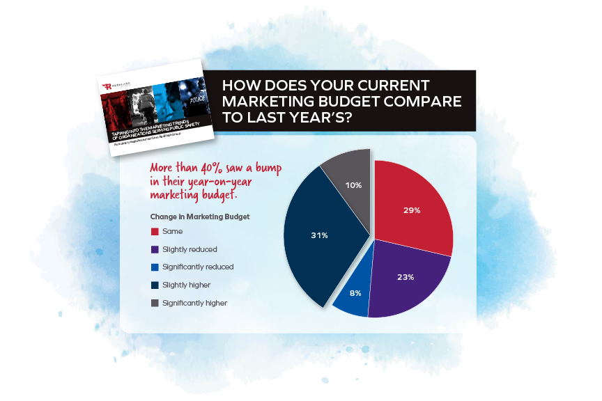 Measure ROI to Improve Marketing Results