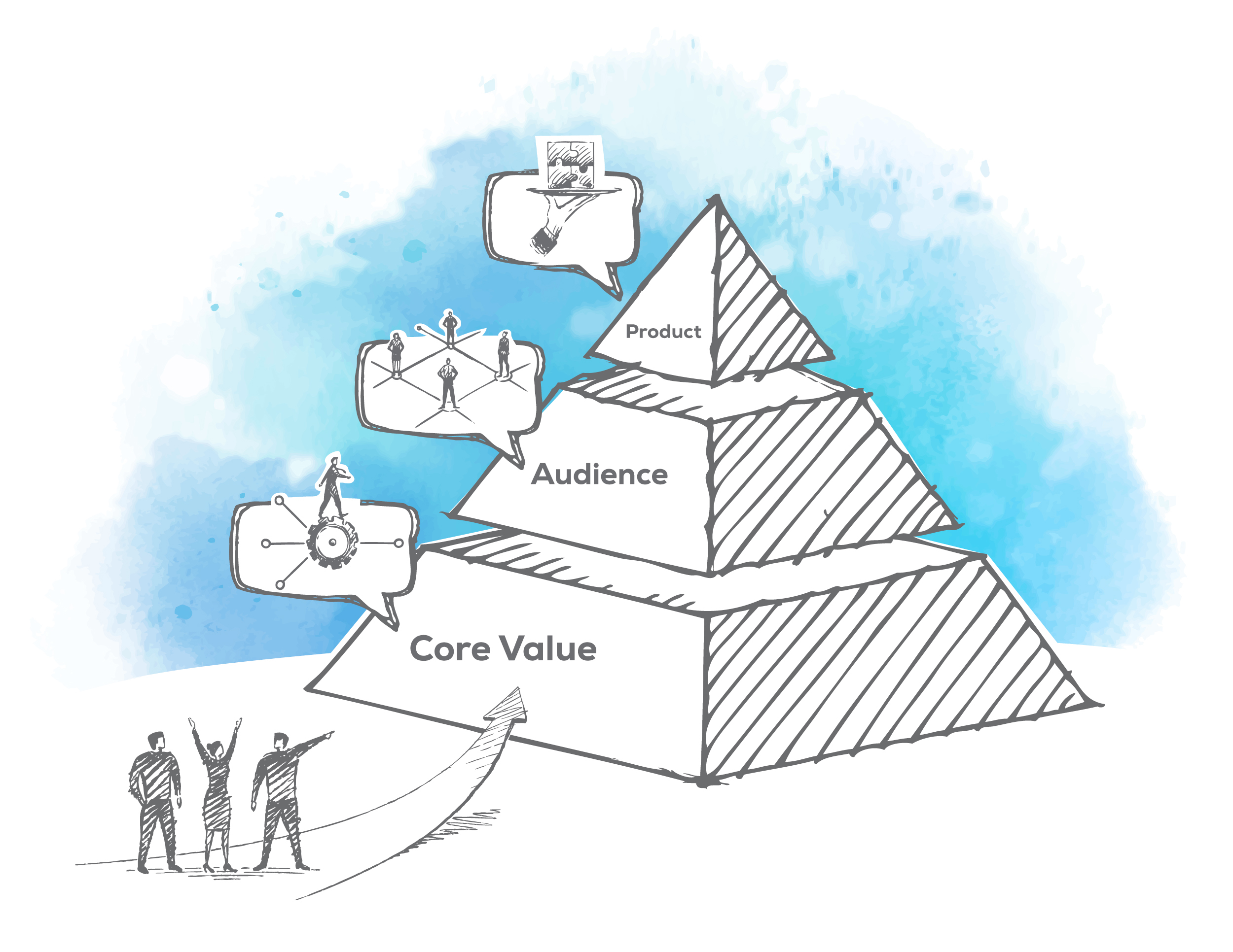 RFG_Blog_Marketing-Strategy-Pyramid_082720_v1 RFG_Blog_Marketing-Strategy-Pyramid_082720_v1